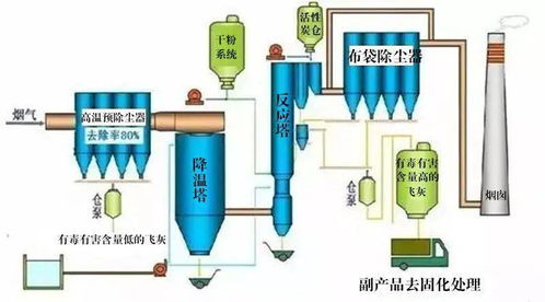 87種廢氣處理工藝流程圖概覽 從儲(chǔ)氣裝置開(kāi)始的治理之旅